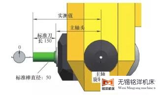 五軸頭補測量示意