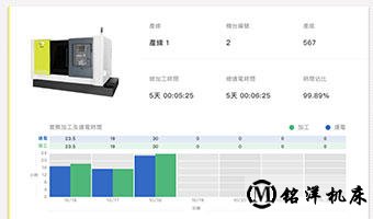 稼動率統(tǒng)計